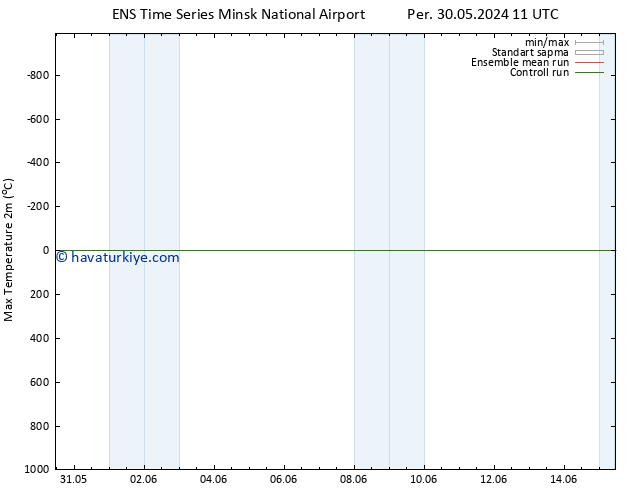 Maksimum Değer (2m) GEFS TS Sa 04.06.2024 05 UTC