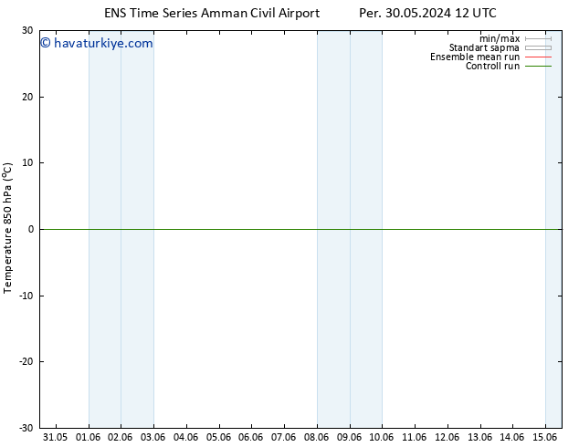 850 hPa Sıc. GEFS TS Çar 05.06.2024 12 UTC