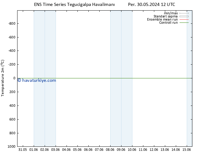Sıcaklık Haritası (2m) GEFS TS Cu 31.05.2024 06 UTC