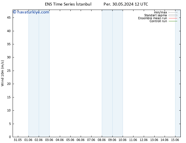 Rüzgar 10 m GEFS TS Per 30.05.2024 18 UTC