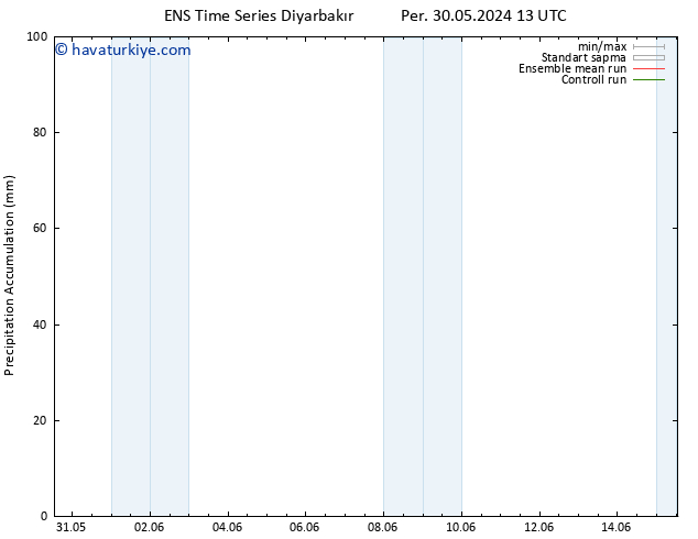 Toplam Yağış GEFS TS Paz 09.06.2024 13 UTC