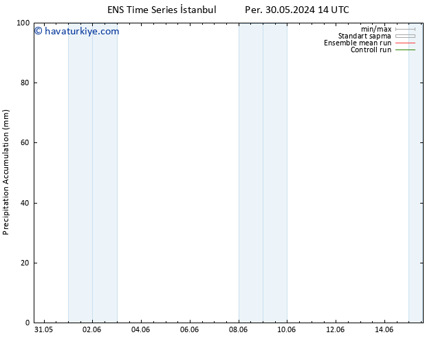 Toplam Yağış GEFS TS Sa 11.06.2024 02 UTC