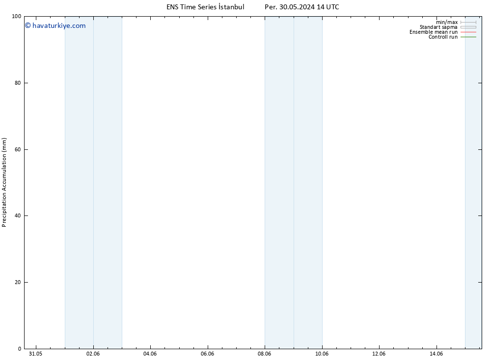 Toplam Yağış GEFS TS Cu 31.05.2024 08 UTC