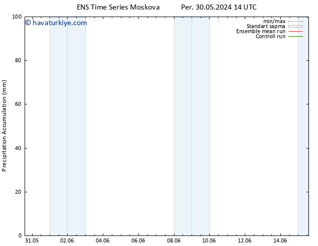 Toplam Yağış GEFS TS Cu 31.05.2024 08 UTC