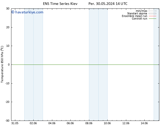 850 hPa Sıc. GEFS TS Paz 09.06.2024 14 UTC
