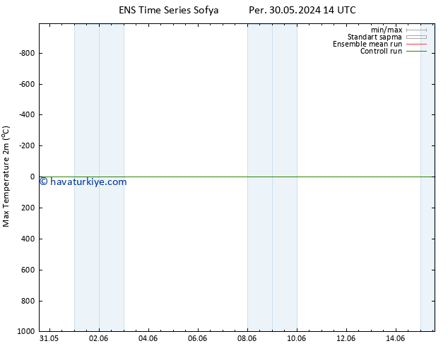 Maksimum Değer (2m) GEFS TS Per 06.06.2024 02 UTC