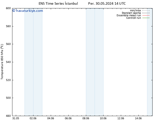 500 hPa Yüksekliği GEFS TS Cts 15.06.2024 02 UTC