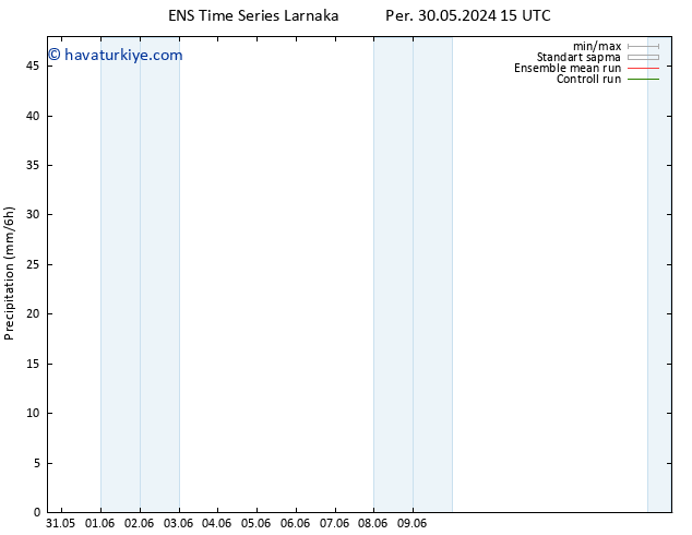 Yağış GEFS TS Pzt 03.06.2024 21 UTC