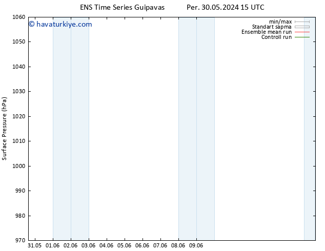 Yer basıncı GEFS TS Cu 31.05.2024 15 UTC