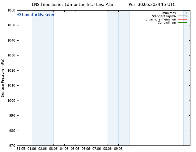 Yer basıncı GEFS TS Cu 31.05.2024 15 UTC