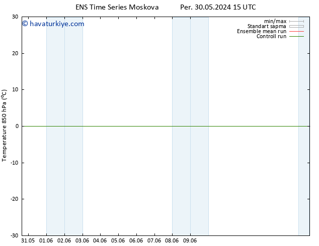 850 hPa Sıc. GEFS TS Çar 05.06.2024 21 UTC