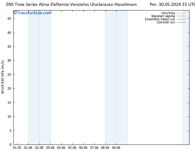 Rüzgar 925 hPa GEFS TS Paz 02.06.2024 09 UTC