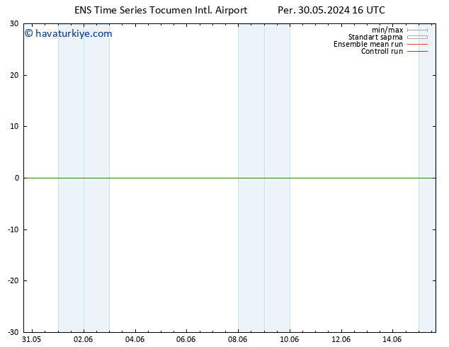 Rüzgar 925 hPa GEFS TS Per 30.05.2024 16 UTC