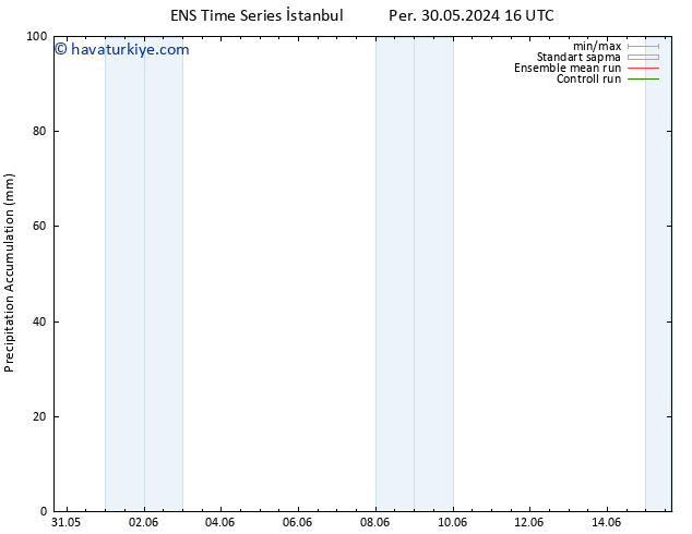 Toplam Yağış GEFS TS Cu 31.05.2024 10 UTC