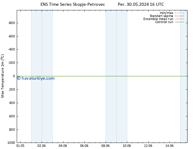 Maksimum Değer (2m) GEFS TS Paz 02.06.2024 16 UTC