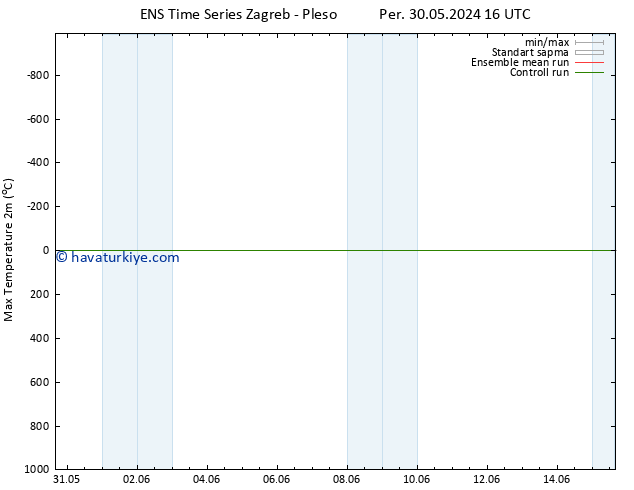 Maksimum Değer (2m) GEFS TS Cts 01.06.2024 22 UTC