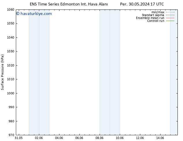 Yer basıncı GEFS TS Pzt 10.06.2024 05 UTC