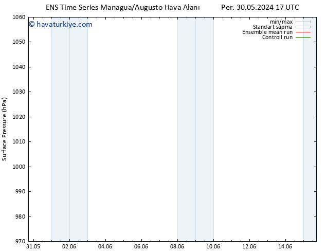 Yer basıncı GEFS TS Paz 09.06.2024 17 UTC