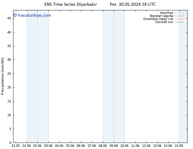 Yağış GEFS TS Sa 04.06.2024 12 UTC