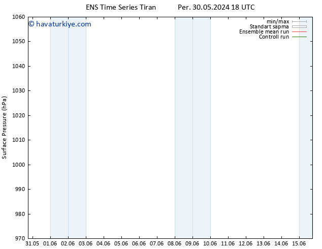 Yer basıncı GEFS TS Cu 14.06.2024 18 UTC