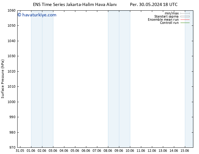 Yer basıncı GEFS TS Cu 14.06.2024 06 UTC