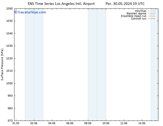 Yer basıncı GEFS TS Per 06.06.2024 13 UTC