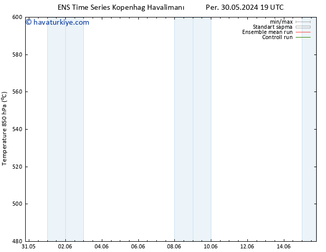 500 hPa Yüksekliği GEFS TS Cu 31.05.2024 01 UTC