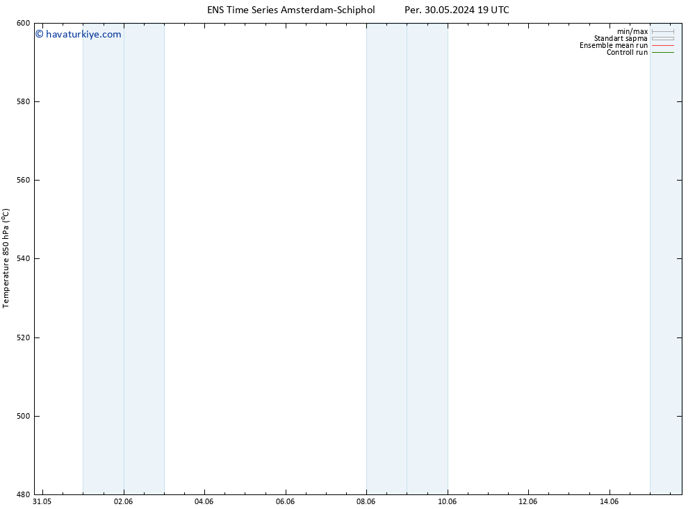 500 hPa Yüksekliği GEFS TS Çar 05.06.2024 07 UTC