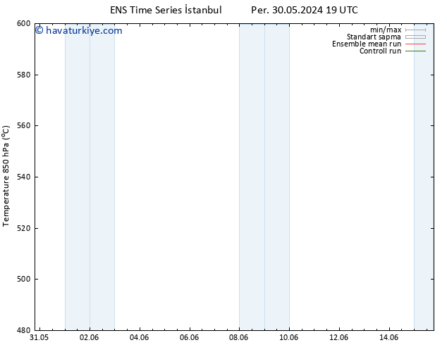 500 hPa Yüksekliği GEFS TS Per 13.06.2024 07 UTC