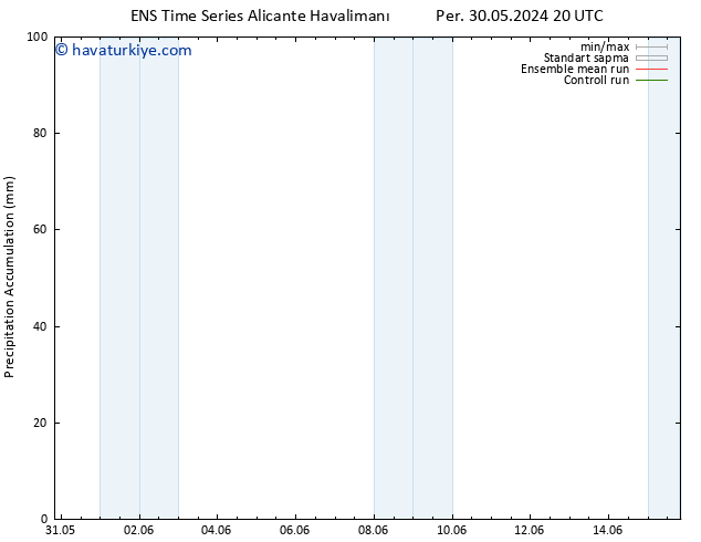 Toplam Yağış GEFS TS Cu 07.06.2024 02 UTC