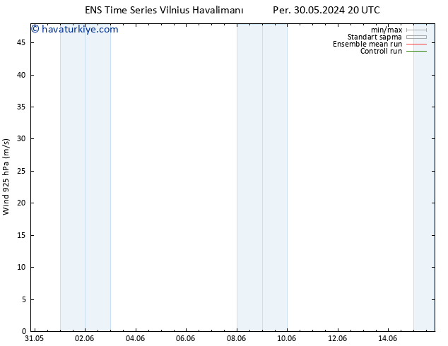 Rüzgar 925 hPa GEFS TS Çar 05.06.2024 02 UTC