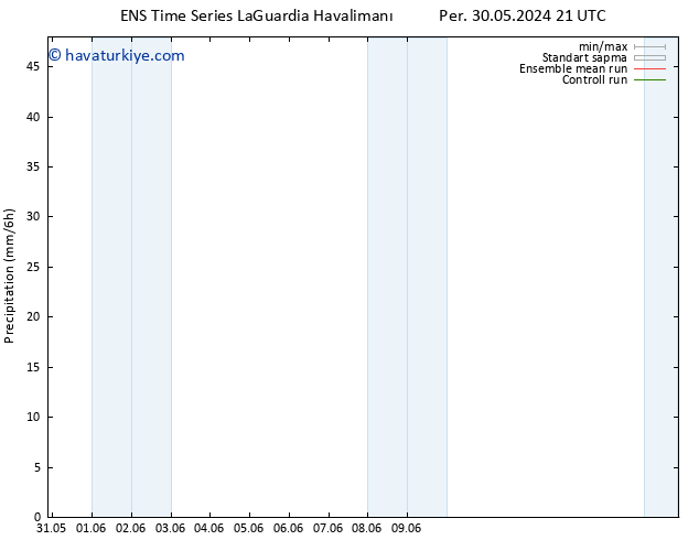 Yağış GEFS TS Sa 11.06.2024 21 UTC