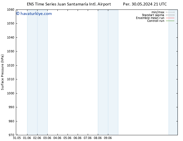 Yer basıncı GEFS TS Sa 04.06.2024 09 UTC