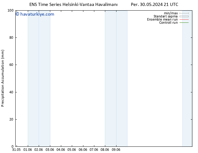 Toplam Yağış GEFS TS Sa 04.06.2024 15 UTC