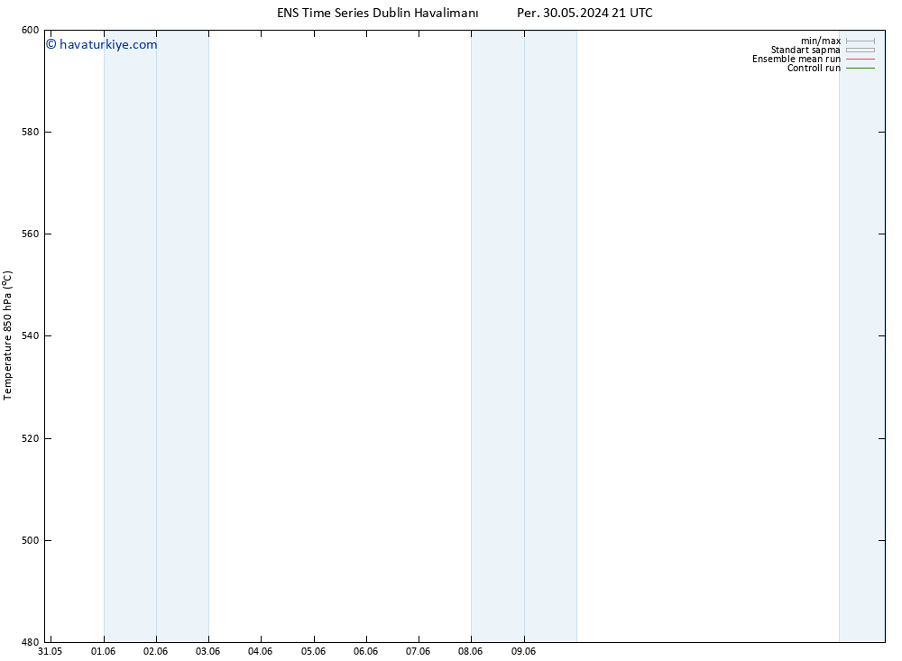 500 hPa Yüksekliği GEFS TS Sa 04.06.2024 09 UTC