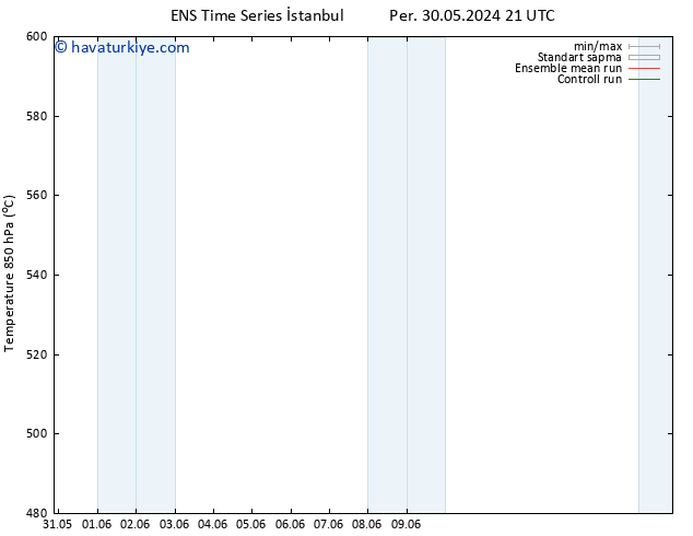 500 hPa Yüksekliği GEFS TS Cts 15.06.2024 21 UTC