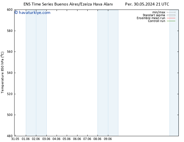 500 hPa Yüksekliği GEFS TS Cu 31.05.2024 15 UTC