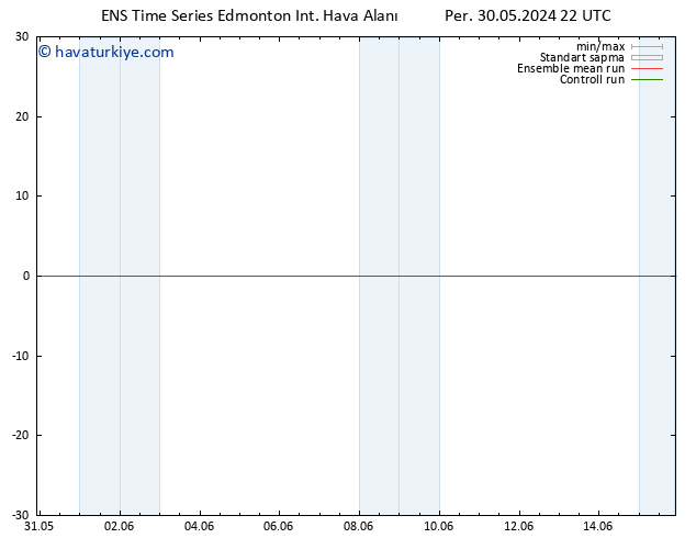 Yer basıncı GEFS TS Per 06.06.2024 04 UTC