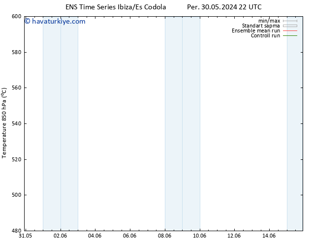 500 hPa Yüksekliği GEFS TS Per 30.05.2024 22 UTC