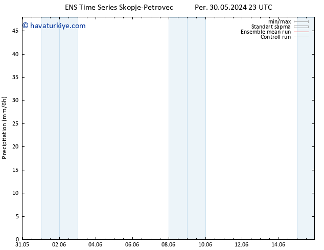 Yağış GEFS TS Cts 01.06.2024 23 UTC