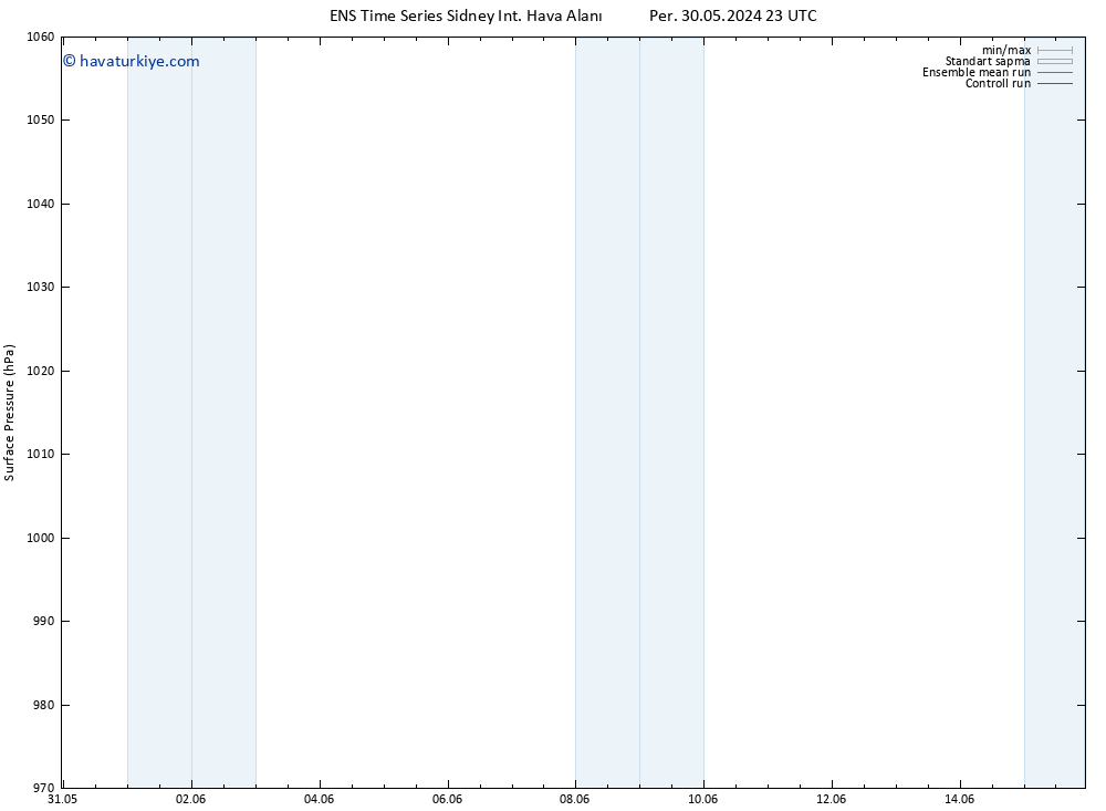 Yer basıncı GEFS TS Per 30.05.2024 23 UTC