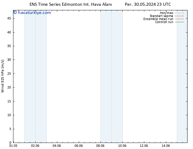 Rüzgar 925 hPa GEFS TS Paz 09.06.2024 23 UTC