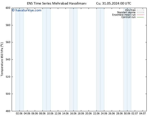 500 hPa Yüksekliği GEFS TS Çar 05.06.2024 00 UTC