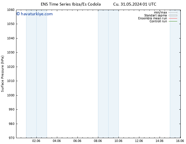 Yer basıncı GEFS TS Cu 31.05.2024 01 UTC