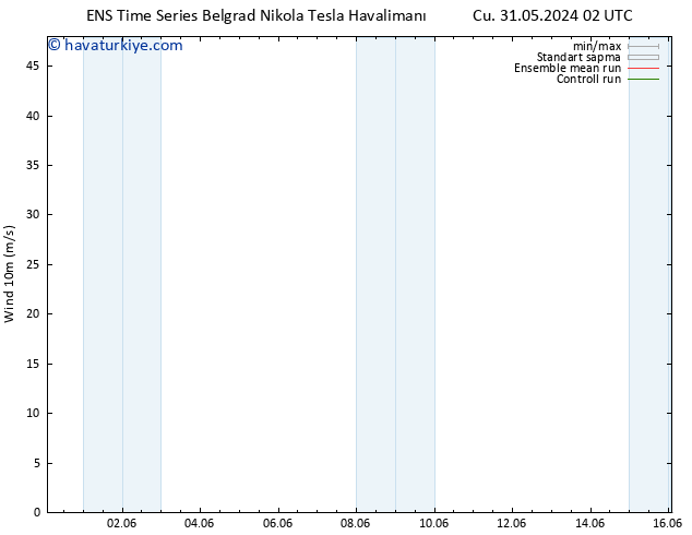 Rüzgar 10 m GEFS TS Per 06.06.2024 02 UTC