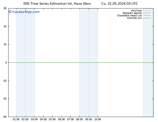 500 hPa Yüksekliği GEFS TS Cu 07.06.2024 15 UTC