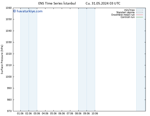 Yer basıncı GEFS TS Pzt 03.06.2024 15 UTC