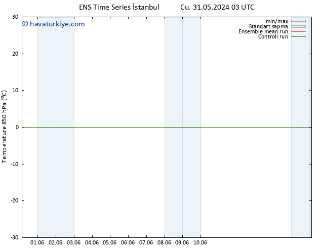 850 hPa Sıc. GEFS TS Paz 02.06.2024 03 UTC
