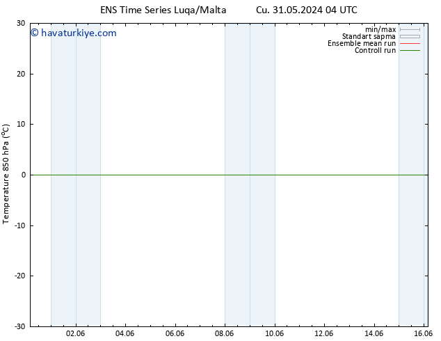 850 hPa Sıc. GEFS TS Cts 01.06.2024 04 UTC