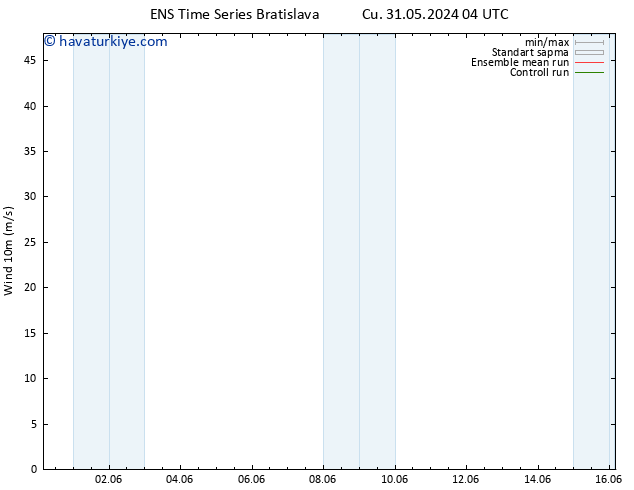 Rüzgar 10 m GEFS TS Cts 15.06.2024 04 UTC